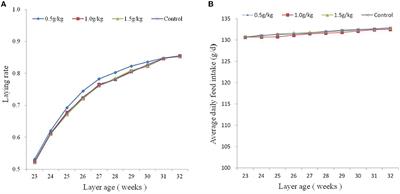 Effect of sea buckthorn extract on production performance, serum biochemical indexes, egg quality, and cholesterol deposition of laying ducks